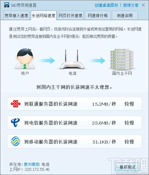 360宽带测速器下载,宽带测速器，网络检测